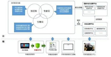 梅賽德斯-奔馳攜手互聯網安全服務企業，引領汽車安全新紀元