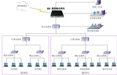 智達(dá)康積極推進(jìn)高校網(wǎng)絡(luò)安全，打造專業(yè)互聯(lián)網(wǎng)安全服務(wù)體系