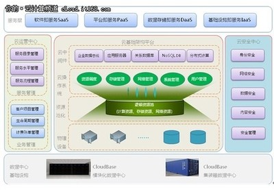 解讀曙光自主可控“中國(guó)云”解決方案 筑牢互聯(lián)網(wǎng)安全的數(shù)字基石